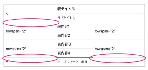 bootstrap 5 table rowspan